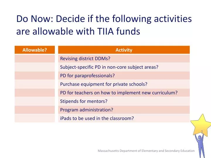 do now decide if the following activities are allowable with tiia funds