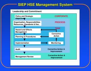 SIEP HSE Management System