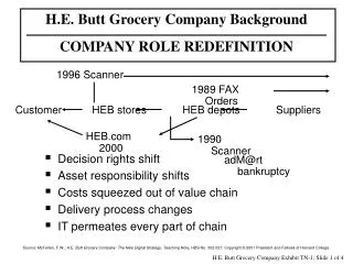 H.E. Butt Grocery Company Background COMPANY ROLE REDEFINITION