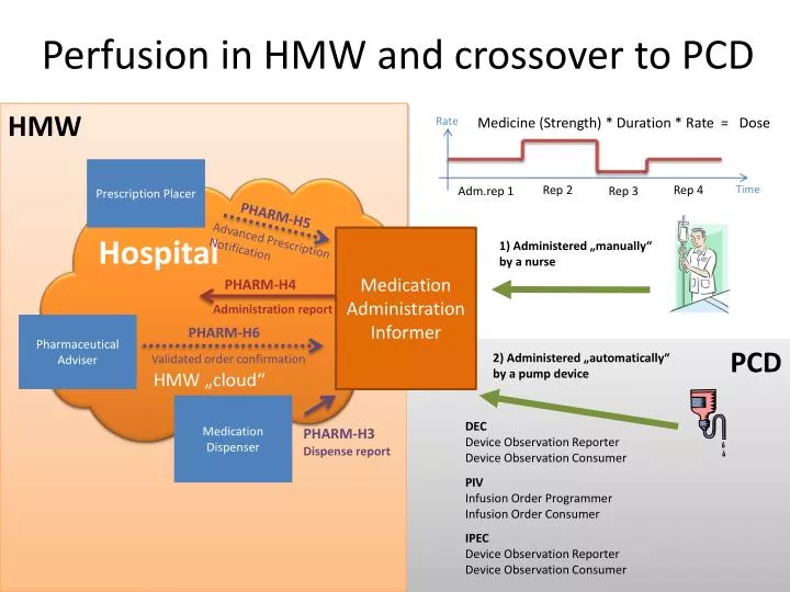 perfusion in hmw and crossover to pcd