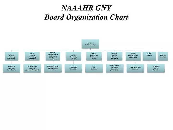 naaahr gny board organization chart