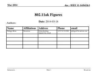 802.11ak Figures