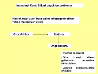 Immanuel Kant: Etikari dagokion problema