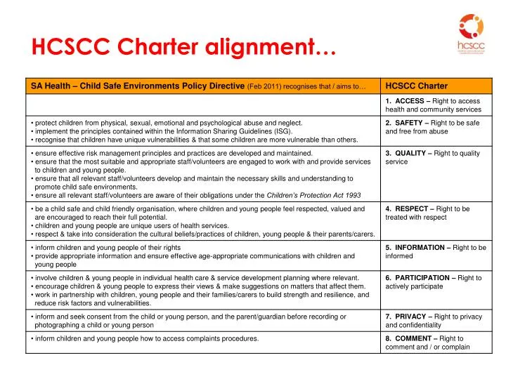hcscc charter alignment