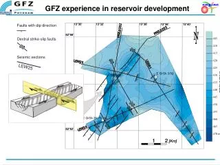 GFZ experience in reservoir development