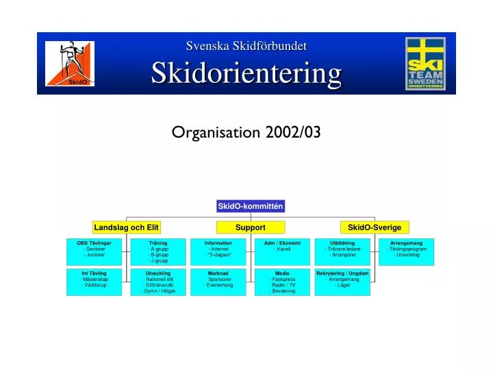 organisation 2002 03