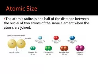 atomic size