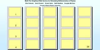 Multi-Tier Graphical Web Service for Simulating Reflectometry in Plasma