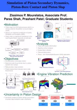 Zissimos P. Mourelatos, Associate Prof. Paras Shah, Prashant Patel; Graduate Students