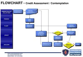 FLOWCHART - Credit Assessment / Contemplation