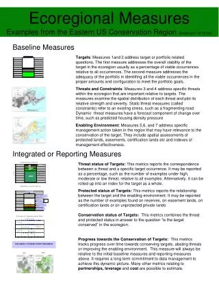 ecoregional measures examples from the eastern us conservation region anderson 12 12 04