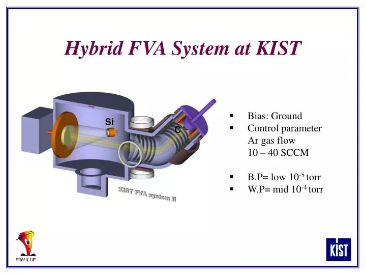 hybrid fva system at kist