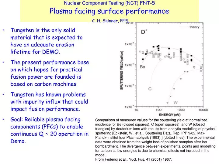 nuclear component testing nct fnt 5 plasma facing surface performance c h skinner pppl