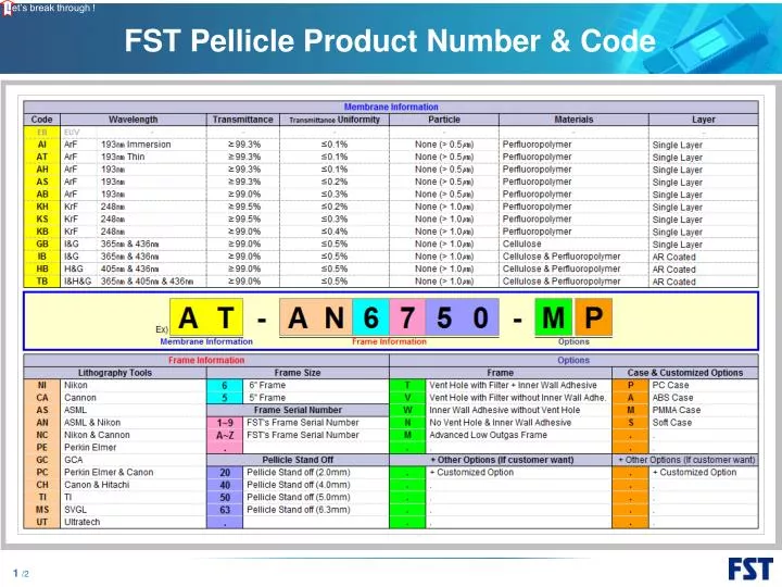 fst pellicle product number code
