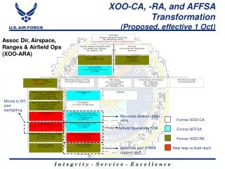 XOO-CA, -RA, and AFFSA Transformation (Proposed, effective 1 Oct)