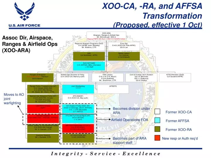 xoo ca ra and affsa transformation proposed effective 1 oct