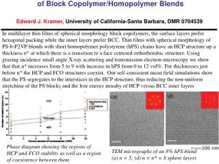 TEM micrographs of an 8% hPS blend (a) n = 5; (d) n = n* = 8 sphere layers