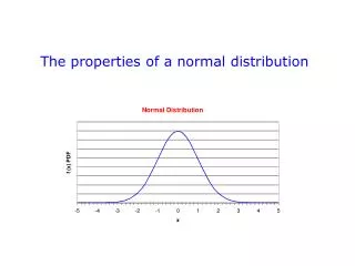 The properties of a normal distribution