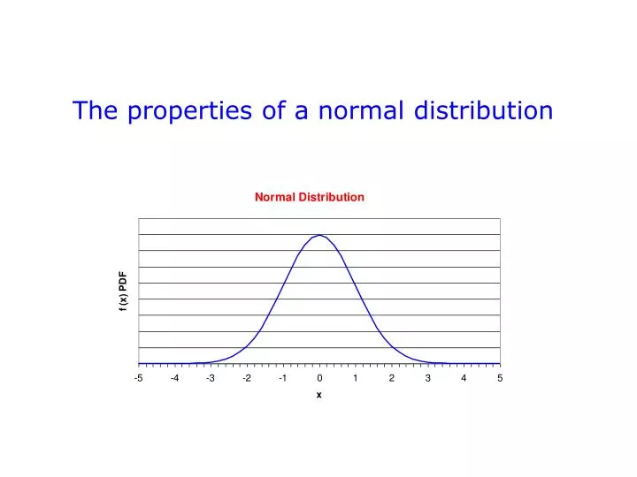 the properties of a normal distribution