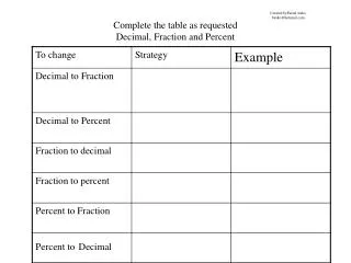 Complete the table as requested Decimal, Fraction and Percent