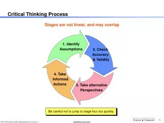 Critical Thinking Process