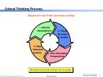 Critical Thinking Process - slide 1