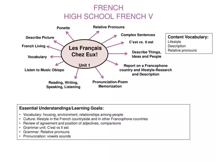 french high school french v