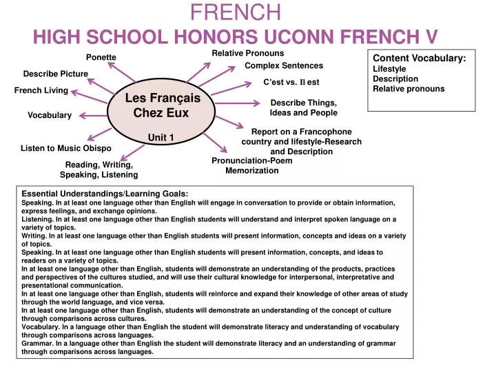 french high school honors uconn french v