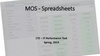 MOS - Spreadsheets