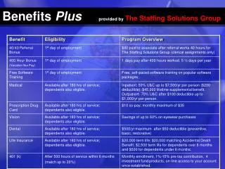 Benefits Plus provided by The Staffing Solutions Group