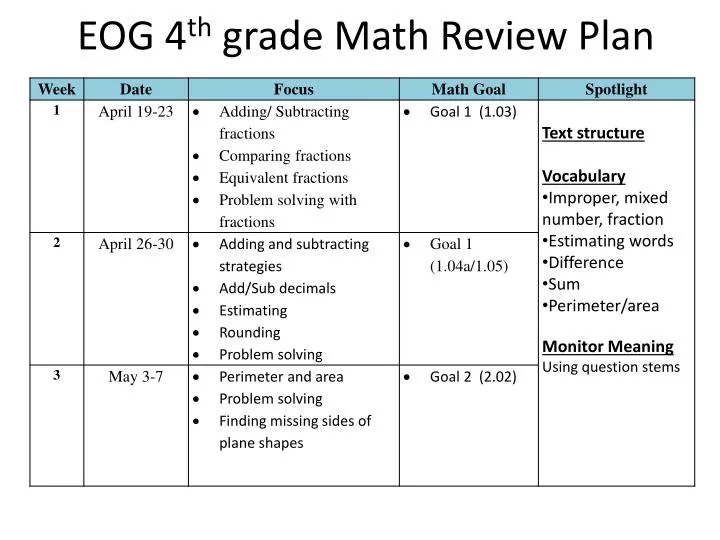 eog 4 th grade math review plan