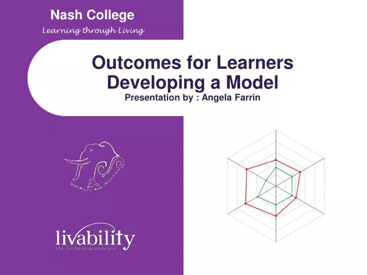 outcomes for learners developing a model presentation by angela farrin