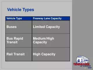Vehicle Types