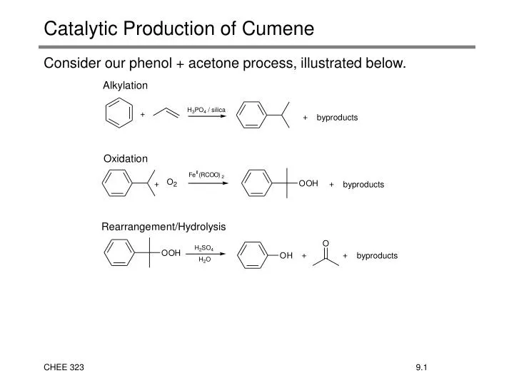 catalytic production of cumene