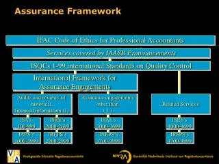 Assurance Framework