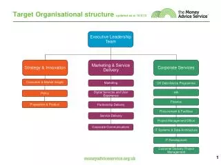 Target Organisational structure updated as at 18/2/13