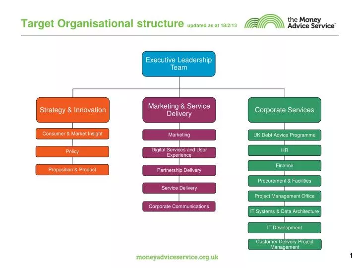 target organisational structure updated as at 18 2 13