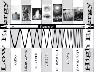 Frequency