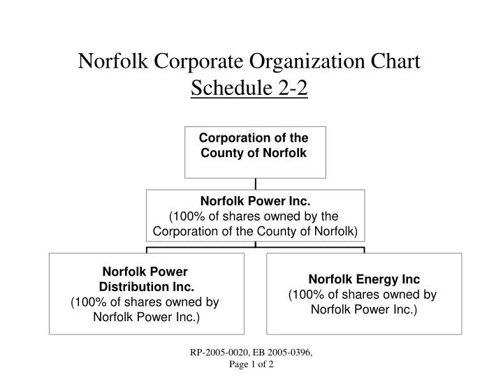 norfolk corporate organization chart schedule 2 2