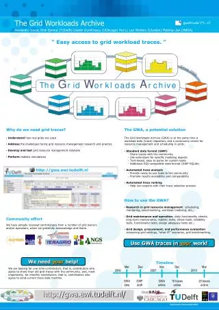 The Grid Workloads Archive