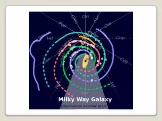 Parts of a Spiral Galaxy