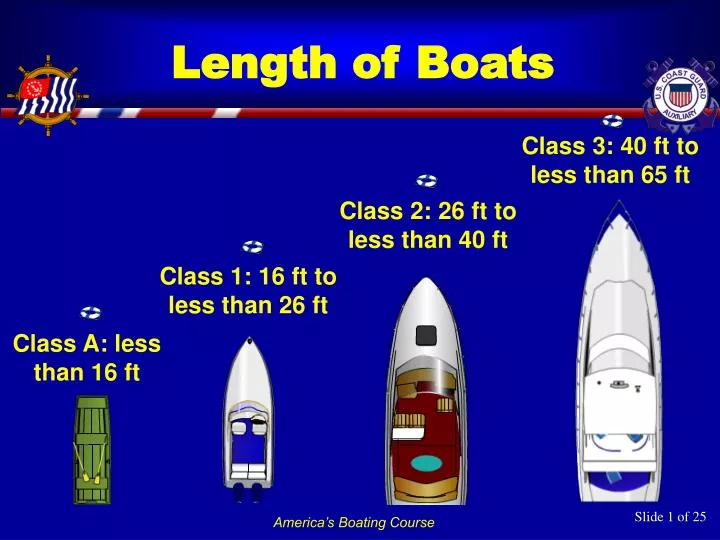 length of boats