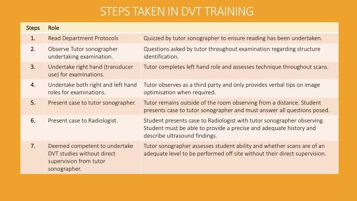 steps taken in dvt training