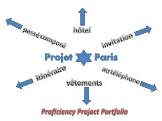 projet paris