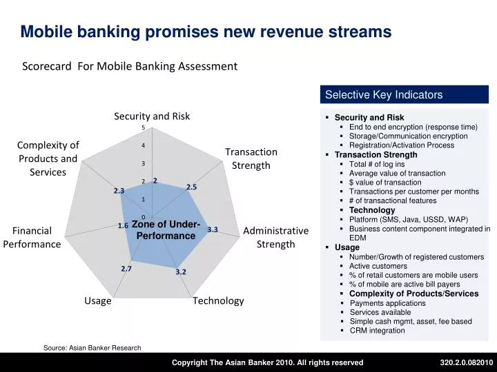 scorecard for mobile banking assessment