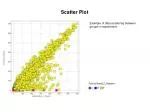 Scatter Plot - slide 1