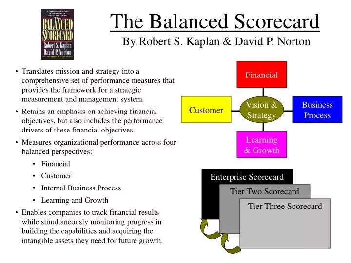 the balanced scorecard