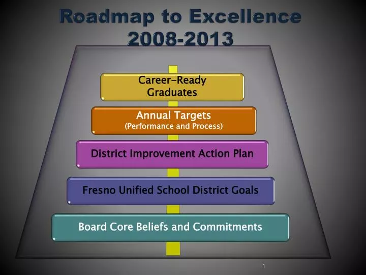 roadmap to excellence 2008 2013