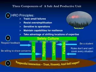 Three Components of A Safe And Productive Unit