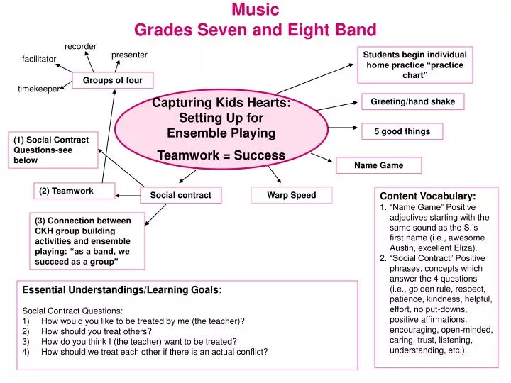 music grades seven and eight band